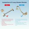 imageHibbent All Metal Shower Head 10 High Pressure Rainfall Shower HeadHandheld Showerhead Combo with 12 Adjustable Curved Shower Extension Arm 7Spray 71 Shower Hose Shower Head Holder ChromePolished Brass