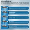 imageHibbent Upgraded 5spray 13 Shower Head High Pressure Rainfall Showerhead Combo Easy Reach 10Spray Handheld 12 Extension Arm 4way Diverter 71 Hose Showerhead Holder OilRubbed BronzeBrushed Nickel